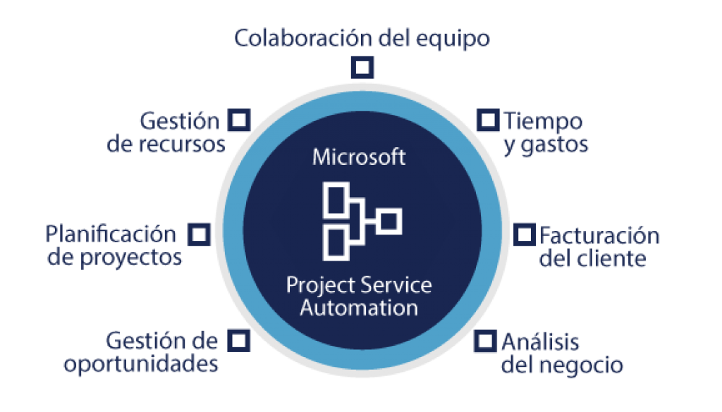 Microsoft Dynamics 365 Project Service Automation