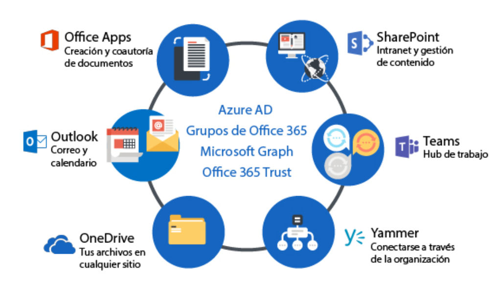 Microsoft-Graph