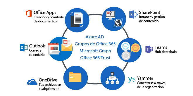 Microsoft-Graph