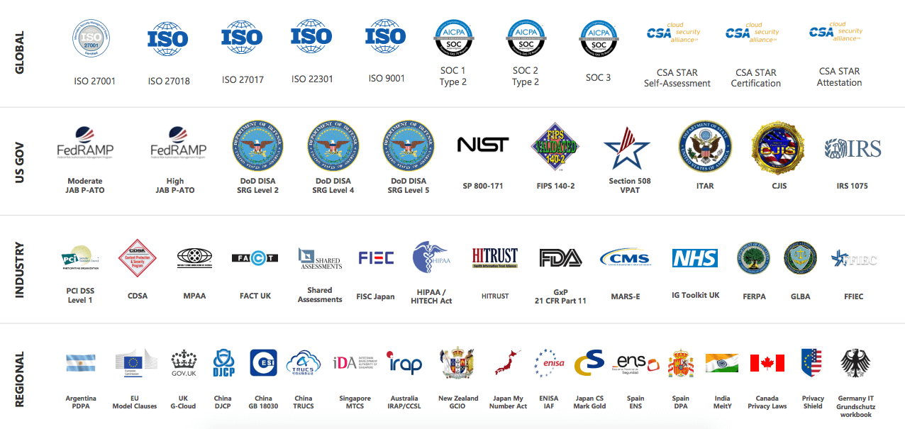 Seguridad y Compliance para la Oficina Digital