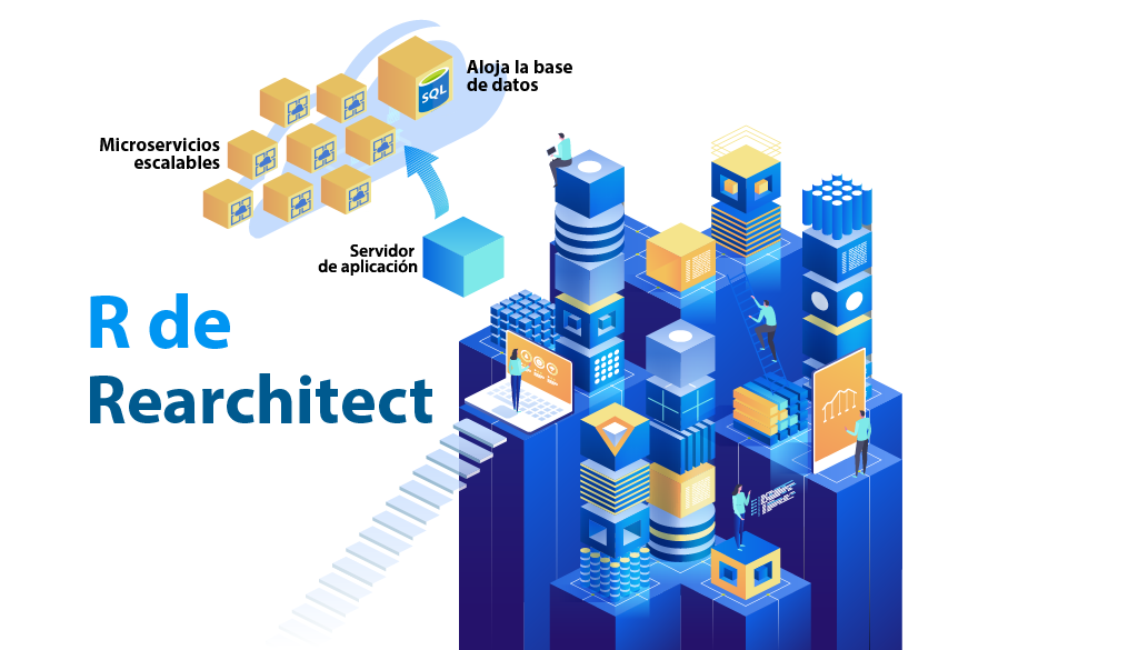 Rearchitect migrar al cloud